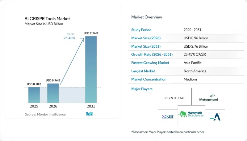 AI CRISPR Tools - Market - IMG1