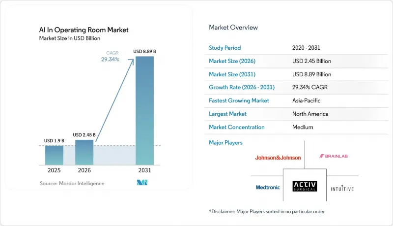 AI In Operating Room - Market - IMG1