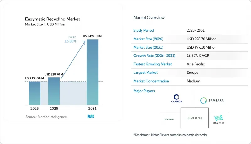 Enzymatic Recycling - Market - IMG1