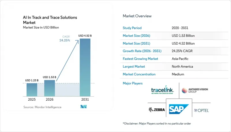 AI In Track And Trace Solutions - Market - IMG1