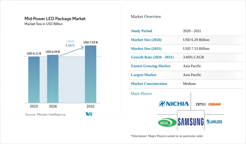 Mid-Power LED Package - Market - IMG1