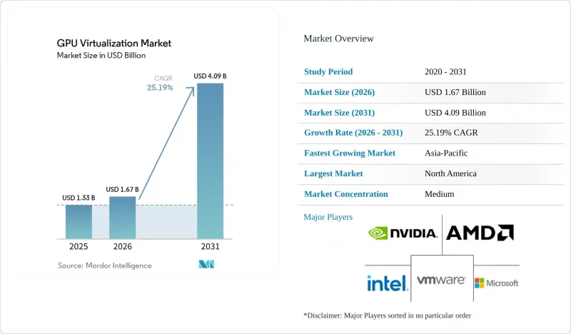 GPU Virtualization - Market - IMG1