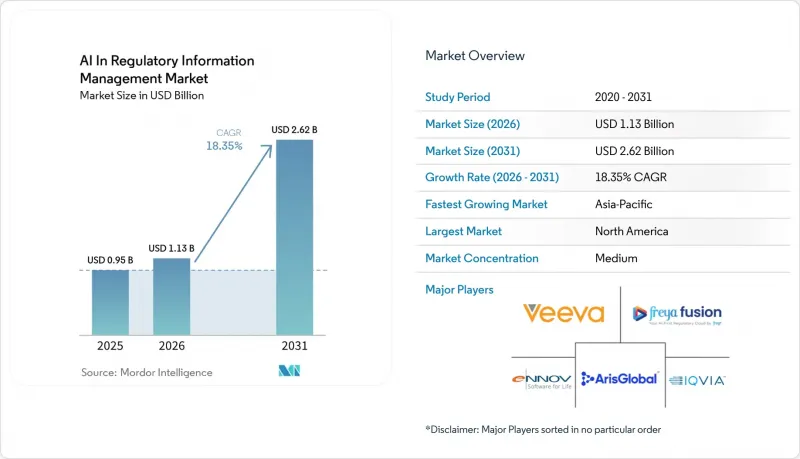 AI In Regulatory Information Management - Market - IMG1