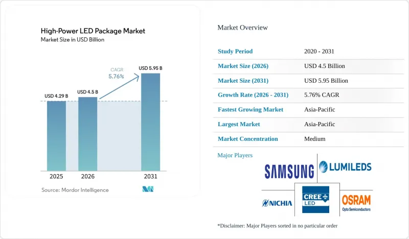 High-Power LED Package - Market - IMG1