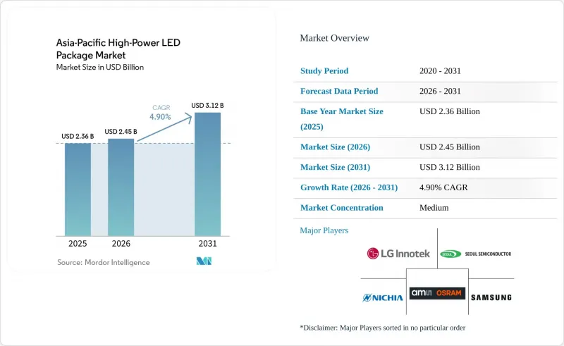 Asia-Pacific High-Power LED Package - Market - IMG1