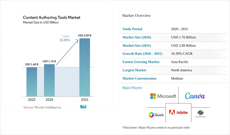 Content Authoring Tools - Market - IMG1