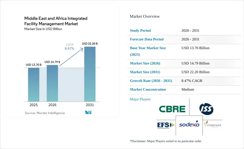 Middle East And Africa Integrated Facility Management - Market - IMG1