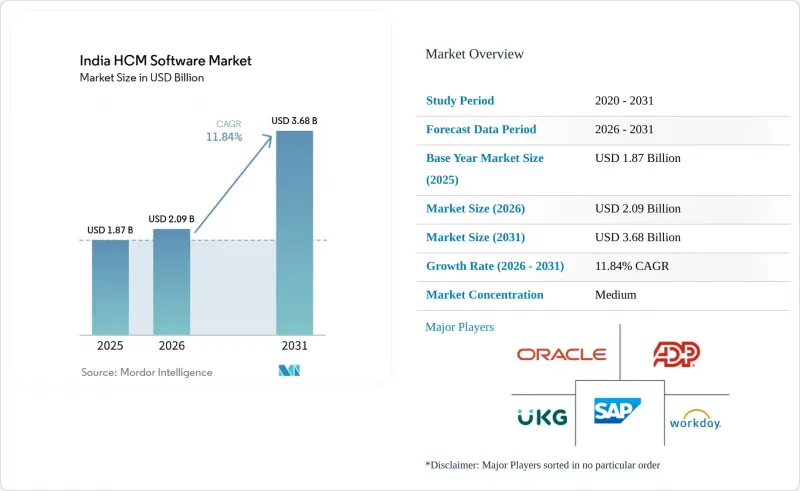 India HCM Software - Market - IMG1