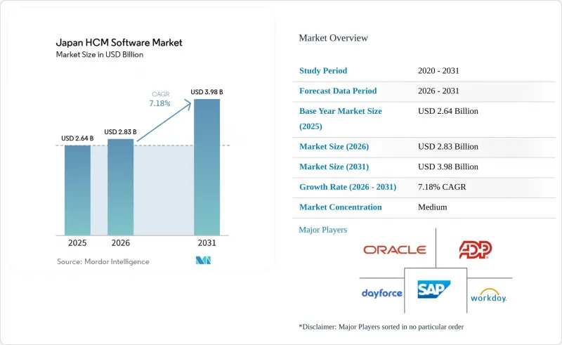Japan HCM Software - Market - IMG1