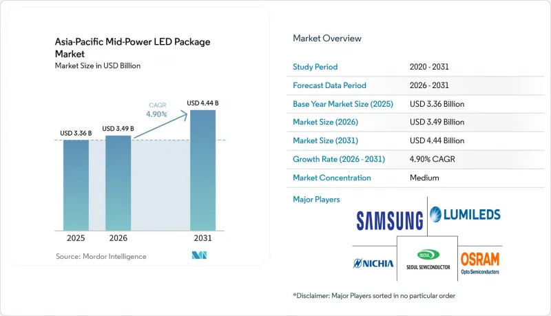 Asia-Pacific Mid-Power LED Package - Market - IMG1