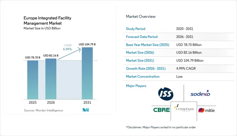 Europe Integrated Facility Management - Market - IMG1