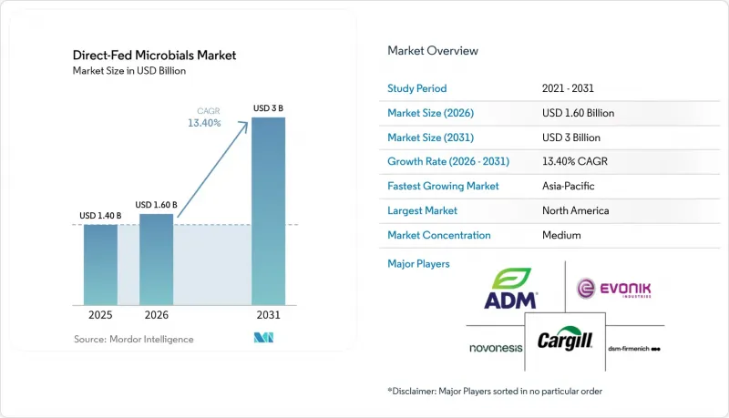 Direct-Fed Microbials - Market - IMG1