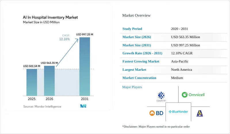 AI In Hospital Inventory - Market - IMG1