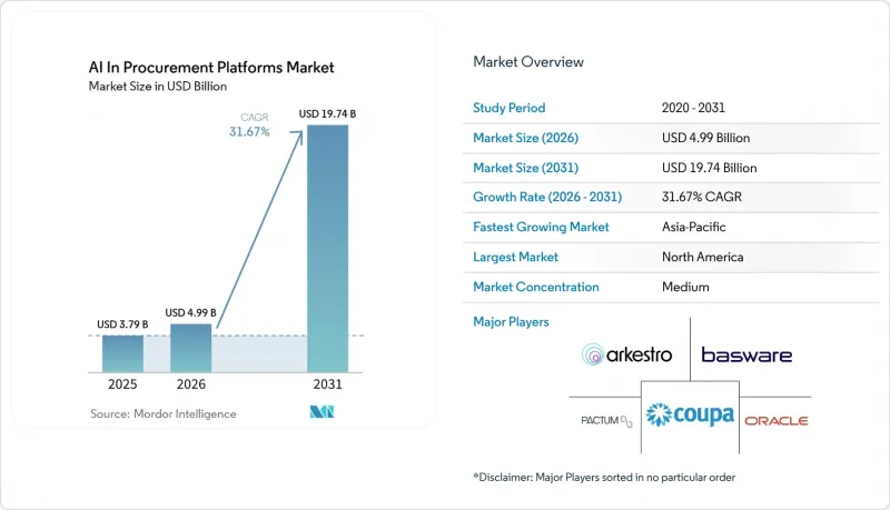 AI In Procurement Platforms - Market - IMG1