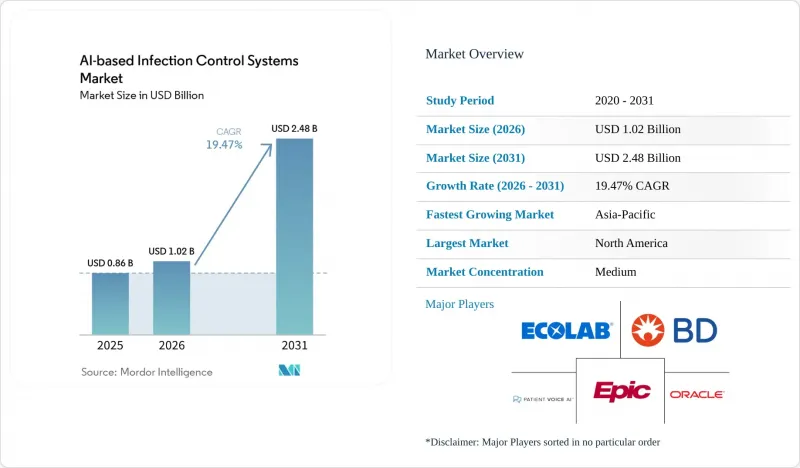 AI-based Infection Control Systems - Market - IMG1