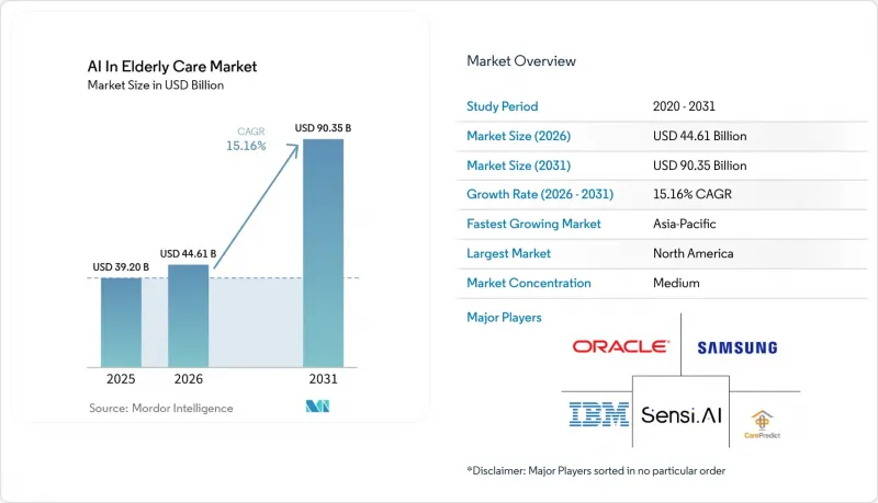 AI In Elderly Care - Market - IMG1