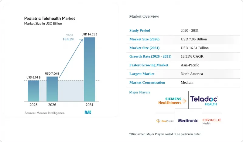 Pediatric Telehealth - Market - IMG1