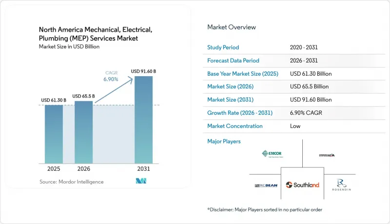 North America Mechanical, Electrical, Plumbing (MEP) Services - Market - IMG1