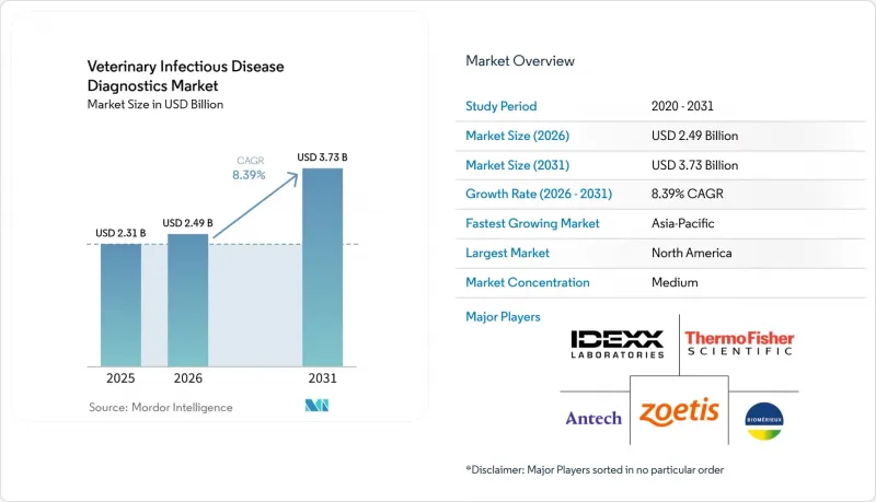 Veterinary Infectious Disease Diagnostics - Market - IMG1