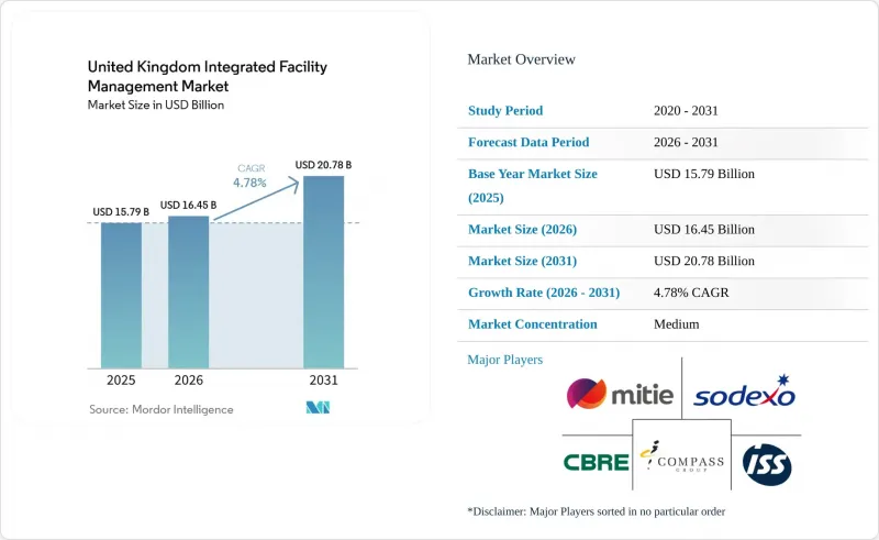United Kingdom Integrated Facility Management - Market - IMG1