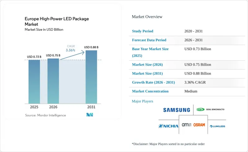 Europe High-Power LED Package - Market - IMG1