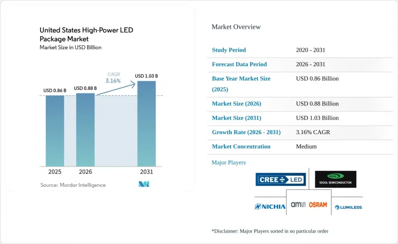 United States High-Power LED Package - Market - IMG1