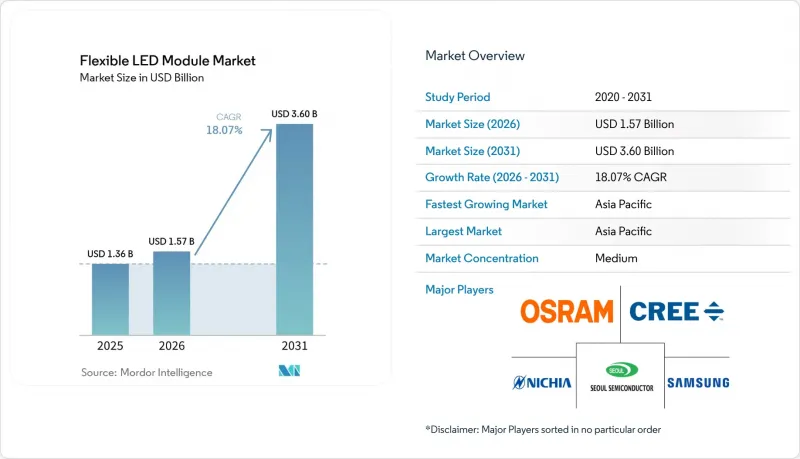 Flexible LED Module - Market - IMG1