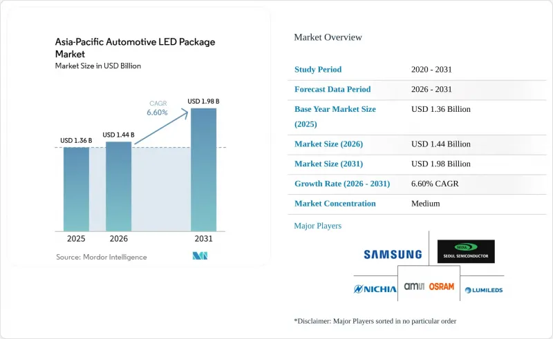 Asia-Pacific Automotive LED Package - Market - IMG1