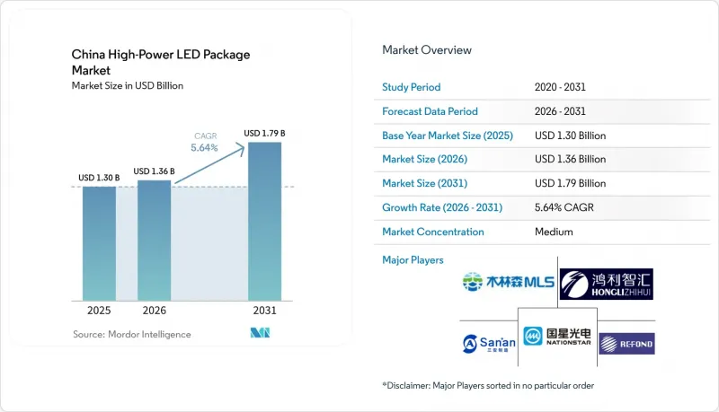 China High-Power LED Package - Market - IMG1