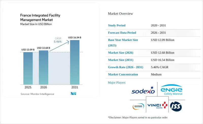 France Integrated Facility Management - Market - IMG1