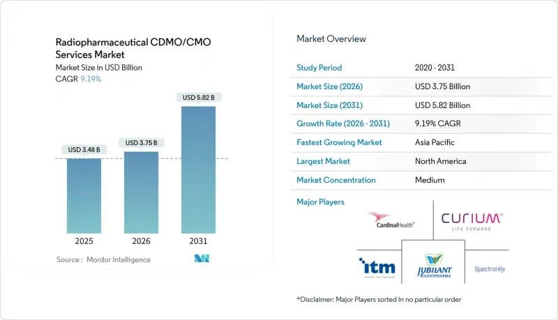 Radiopharmaceutical CDMO/CMO Services - Market - IMG1