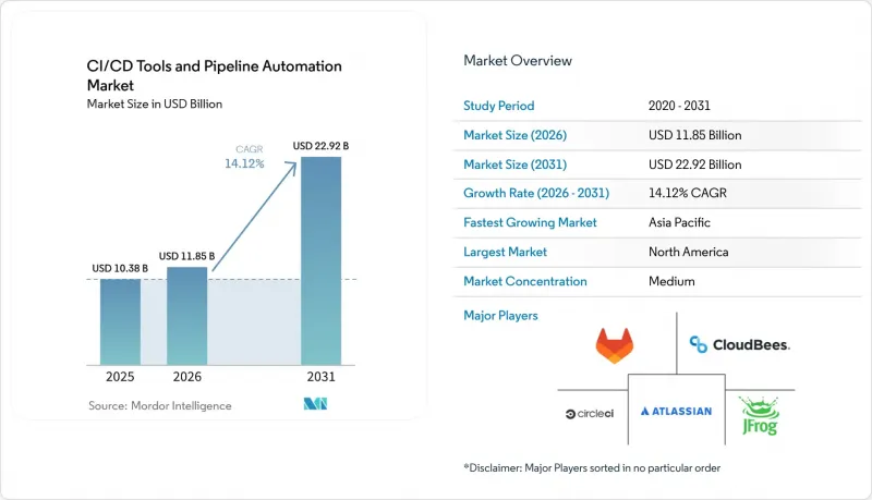 CI/CD Tools And Pipeline Automation - Market - IMG1