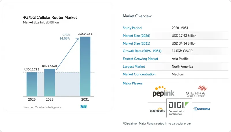 4G/5G Cellular Router - Market - IMG1