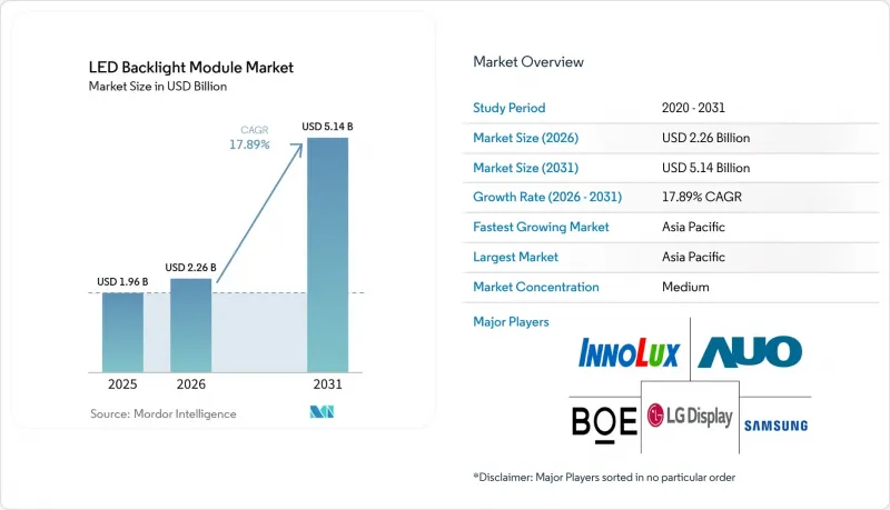 LED Backlight Module - Market - IMG1