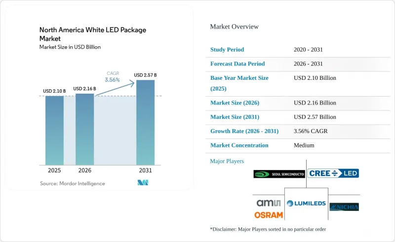 North America White LED Package - Market - IMG1