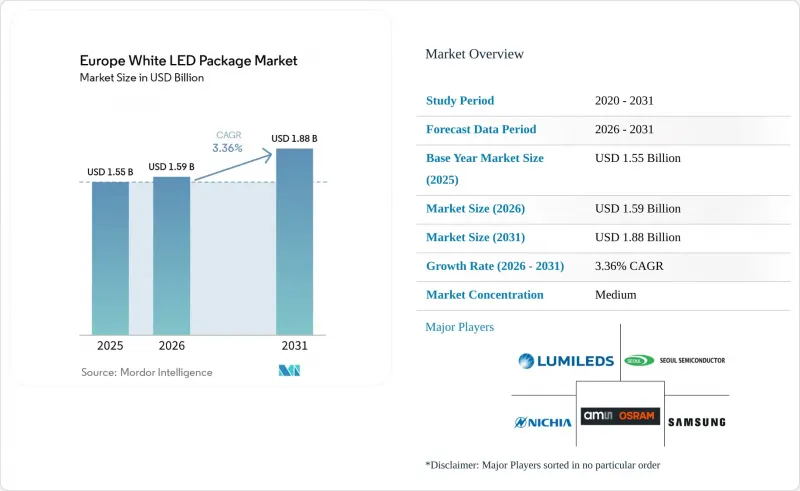 Europe White LED Package - Market - IMG1