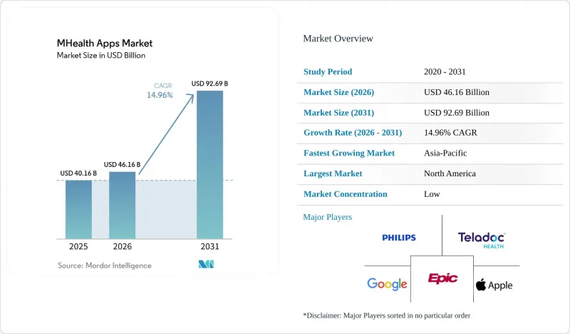 MHealth Apps - Market - IMG1