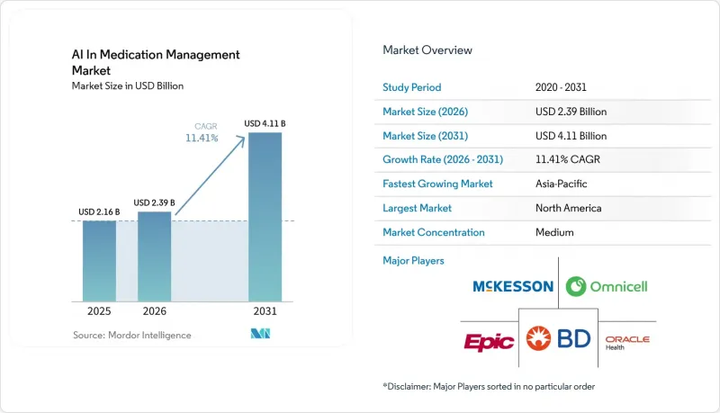 AI In Medication Management - Market - IMG1