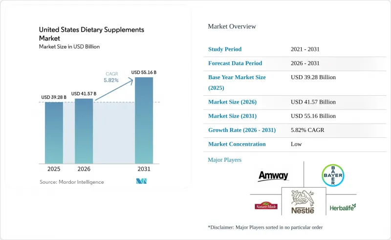 United States Dietary Supplements - Market - IMG1