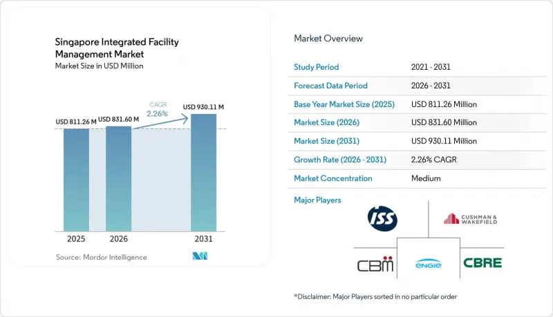 Singapore Integrated Facility Management - Market - IMG1
