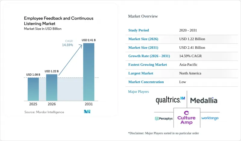 Employee Feedback And Continuous Listening - Market - IMG1