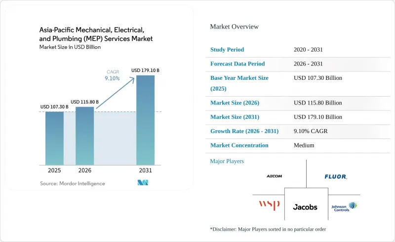 Asia-Pacific Mechanical, Electrical, And Plumbing (MEP) Services - Market - IMG1
