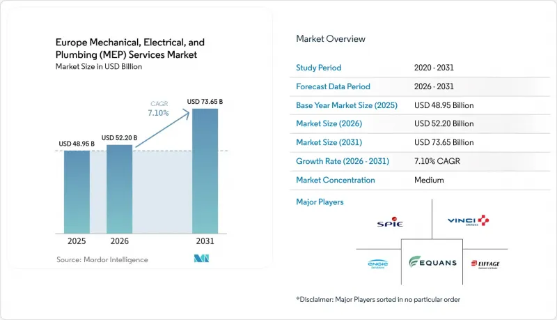 Europe Mechanical, Electrical, And Plumbing (MEP) Services - Market - IMG1