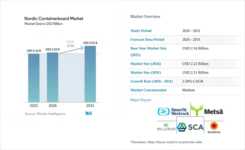 Nordic Containerboard - Market - IMG1