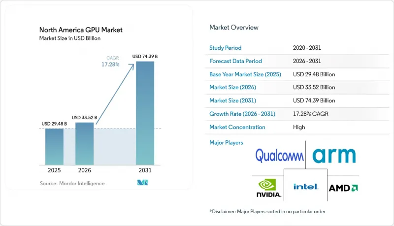 North America GPU - Market - IMG1
