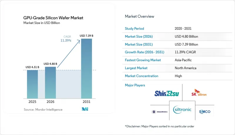 GPU-Grade Silicon Wafer - Market - IMG1