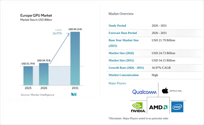 Europe GPU - Market - IMG1