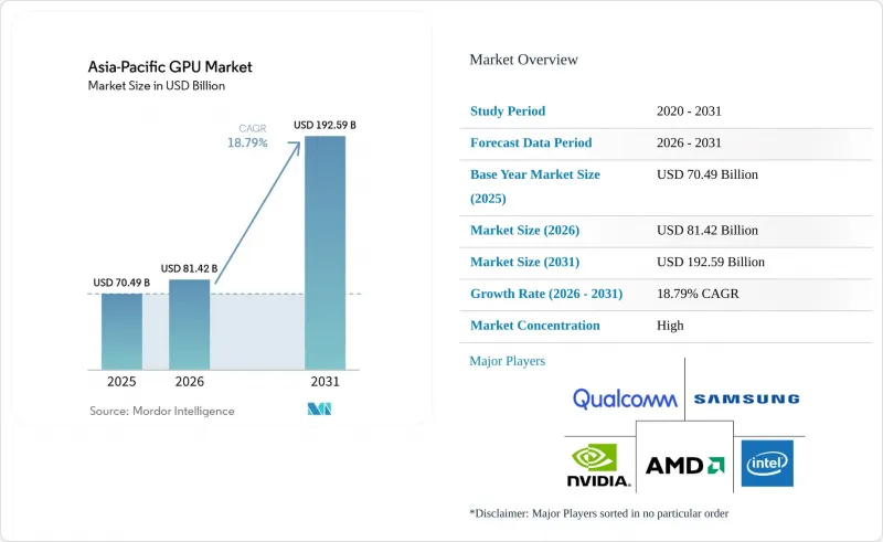 Asia-Pacific GPU - Market - IMG1