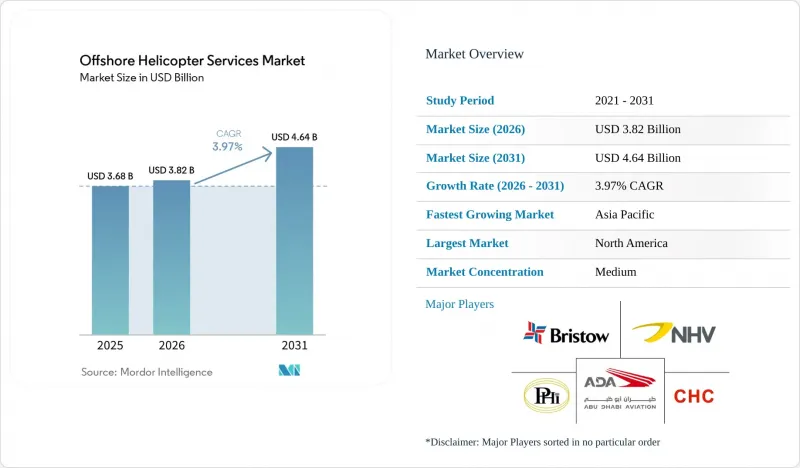 Offshore Helicopter Services - Market - IMG1