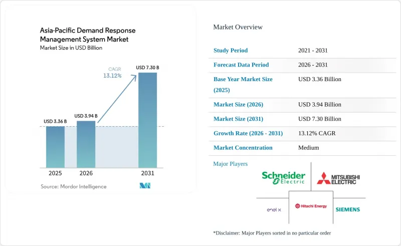 Asia-Pacific Demand Response Management System - Market - IMG1